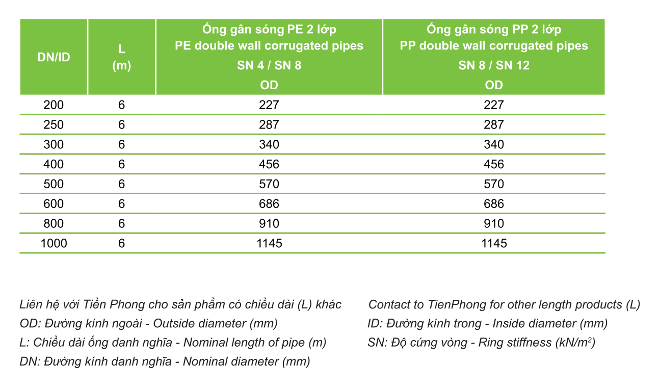 ong-pe-2-lop-tien-phong